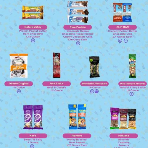 nuts meat protein and snacks gift care package 25 count snackathon foods 841361